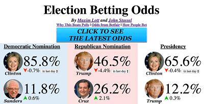 politicalbetting vanilla|Political Betting: A place to talk elections, odds, polls, and  .